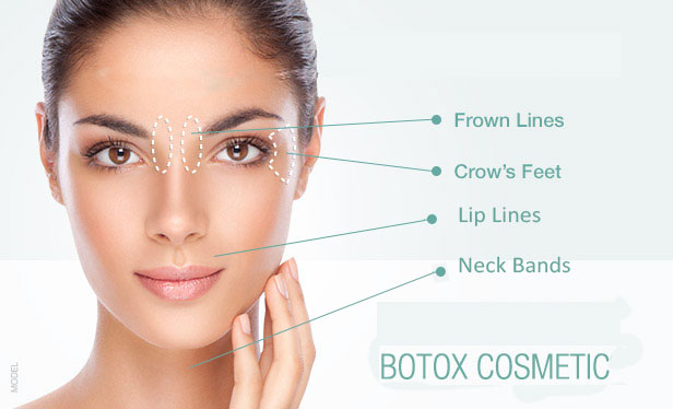 Botox Filler Treatment in Chandigarh